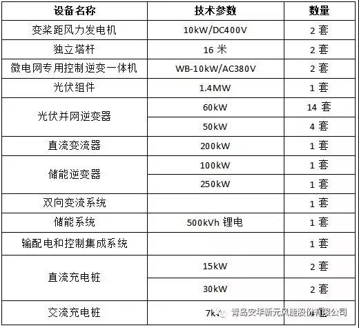 八个储能项目入选工信部《智能光伏试点示范名单》——智能输配电视角下的项目简介与行业影响